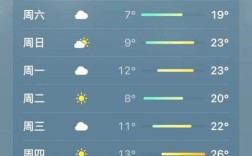 灵丘县今明天气如何？