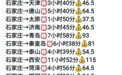 石家庄到山西旅游路线怎么规划？