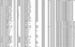 2025山西特岗教师招聘何时启动？