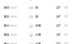 太原小店今日天气如何？