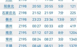 上海到山西高铁时刻表