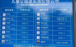 室外儿童乐园投资成本到底要多少？