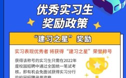 建行山西分行面试有几次？