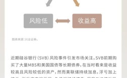 投资风险小利润大，真的存在吗？