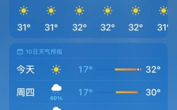 山西运城河津天气怎么样？