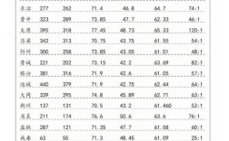 2008山西行测数量怎么解？