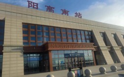 山西大同阳高有何最新动态？