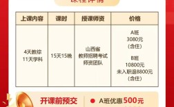 2025山西特岗培训内容有哪些？