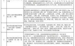 有哪些靠谱的投资项目推荐？