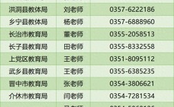 山西高校表演教师招聘有何要求？