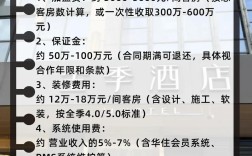 开一家宾馆投资要多少？