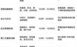 开网店需多少启动资金？