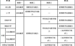 山西教师资格证考试试题难度如何？