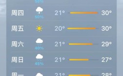 山西沁源一周天气如何？