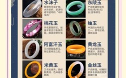 玉器投资真能稳赚不赔吗？