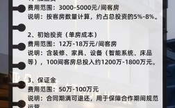 精品酒店加盟投资收益怎么样？