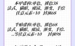 开美甲店投资成本到底要多少？