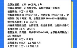 开一百平超市要投多少钱？