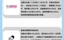 三十万加盟，选什么项目靠谱？