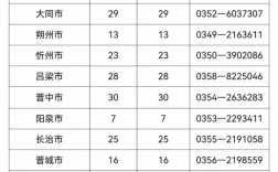 2025山西公考职位何时发布？有哪些变化？