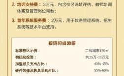 开托管班投资多少才够？