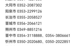 山西大同市教育局电话