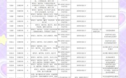 山西教师编制招考有哪些具体要求？
