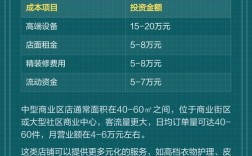 开干洗店投资多少？预算构成有哪些？
