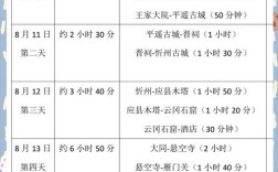 西安到山西三日游怎么安排？