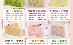 开甜品店要投多少钱？