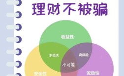 资金少如何做小本投资？