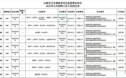 2025山西社科招聘何时开始？条件有哪些？