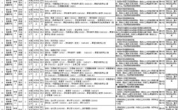 山西中职校招教师，有何具体要求？