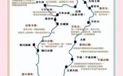 成都至山西自驾游攻略