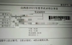 2010年山西联考申论主题与核心问题是什么？