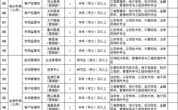 2025山西烟草局招聘何时开始？条件有哪些？