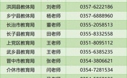 2025山西特岗教师招聘何时出公告？