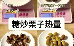 开糖炒栗子店要投多少钱？