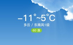 山西吕梁交城天气如何？