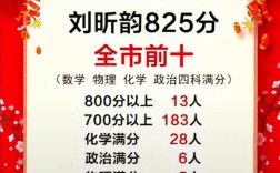 山西孝义成绩怎么查？