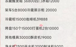 开蛋糕店投资多少才够？