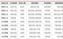 2025山西特岗教师考试内容有哪些？
