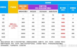 3000块投资什么最合适？