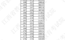 2025山西国考分数线何时公布？