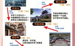 山西旅游必备清单有哪些？