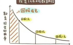 小孩消费项目投资，如何抓住市场机遇？