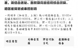 开一家小超市到底要投多少钱？