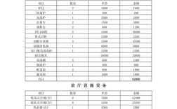 投资餐饮大概要多少钱