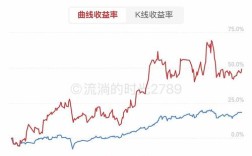 20250元投资真能致富吗？