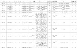 2025山西公务员职位表何时发布？